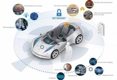 聚焦:到2020年建立汽车智能化平台 支撑高度自动驾驶